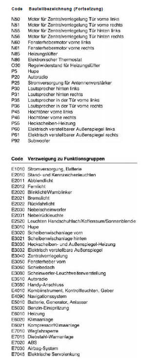 Schaltplan Fiat Panda 169 - Wiring Diagram